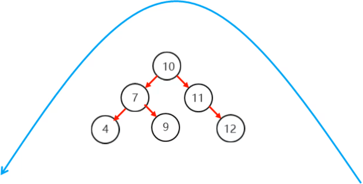 /images/java/JavaSE 进阶 (6) 集合/31.png